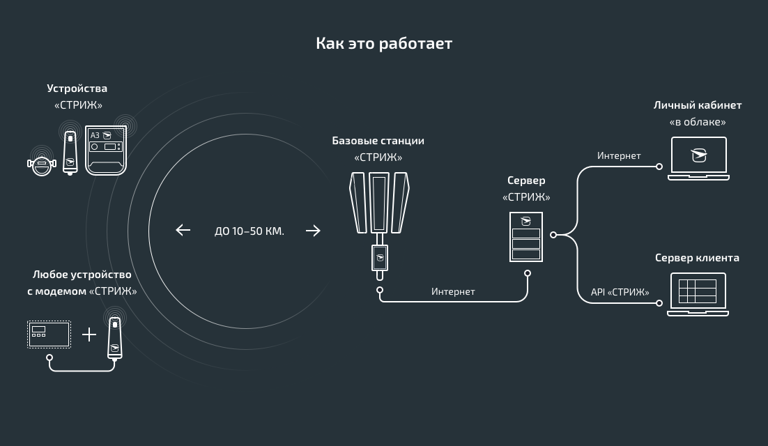 Как устроен интернет презентация