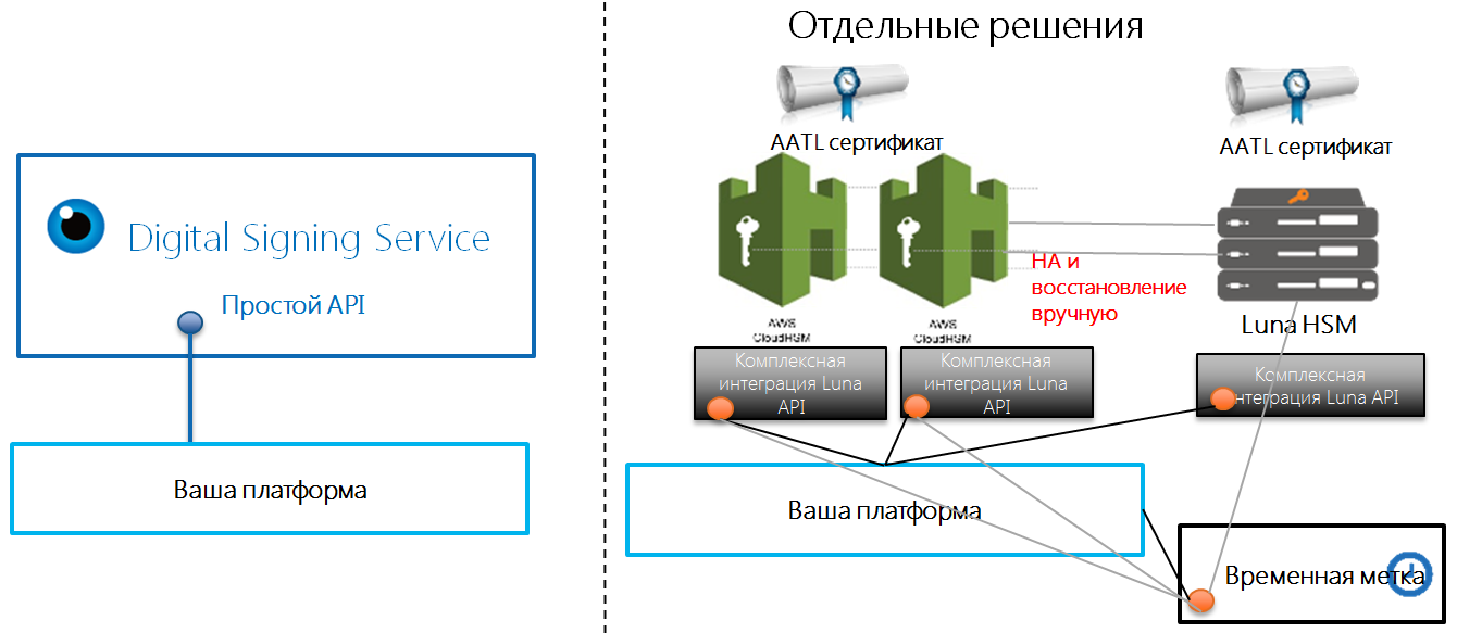 Ползучий IT-апокалипсис. Новые облачные сервисы оставят без работы часть инженеров - 2