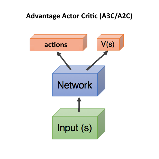 Что не так с обучением с подкреплением (Reinforcement Learning)? - 9