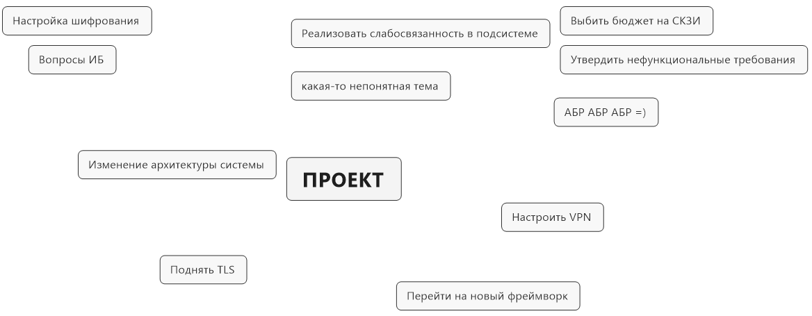 Как интеллект-карты помогают вести IT-проекты - 3