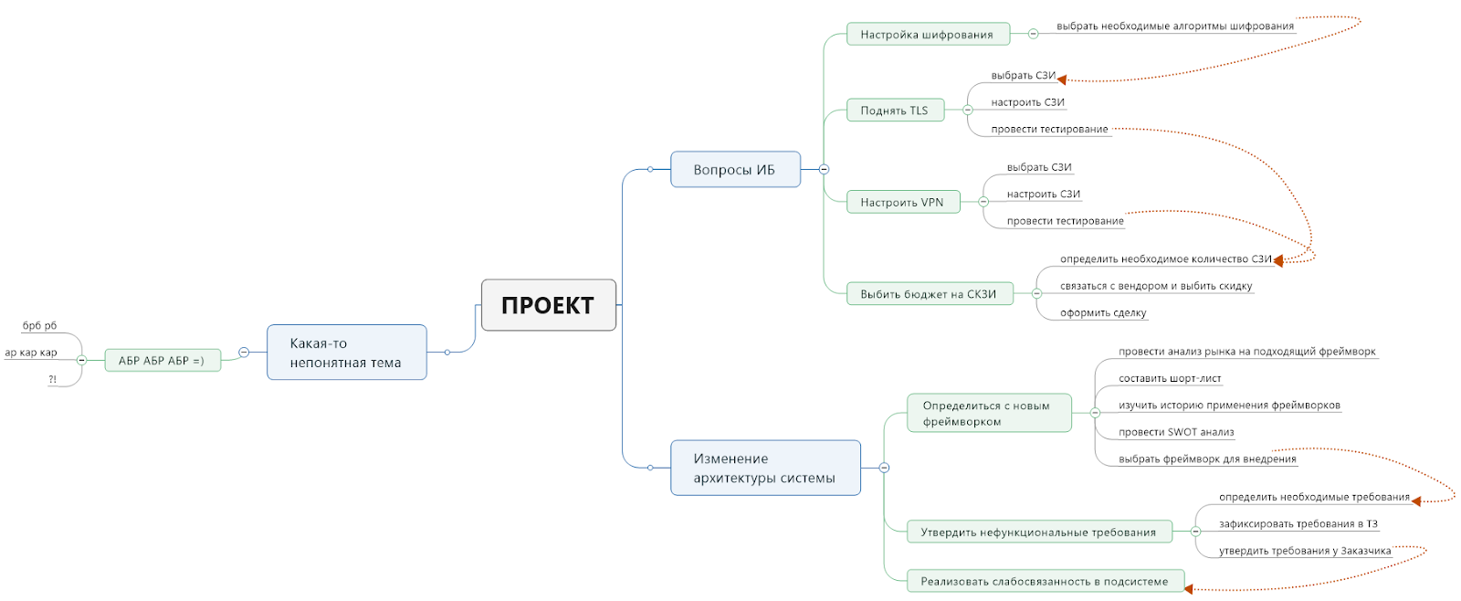 Российская интеллектуальная карта рик