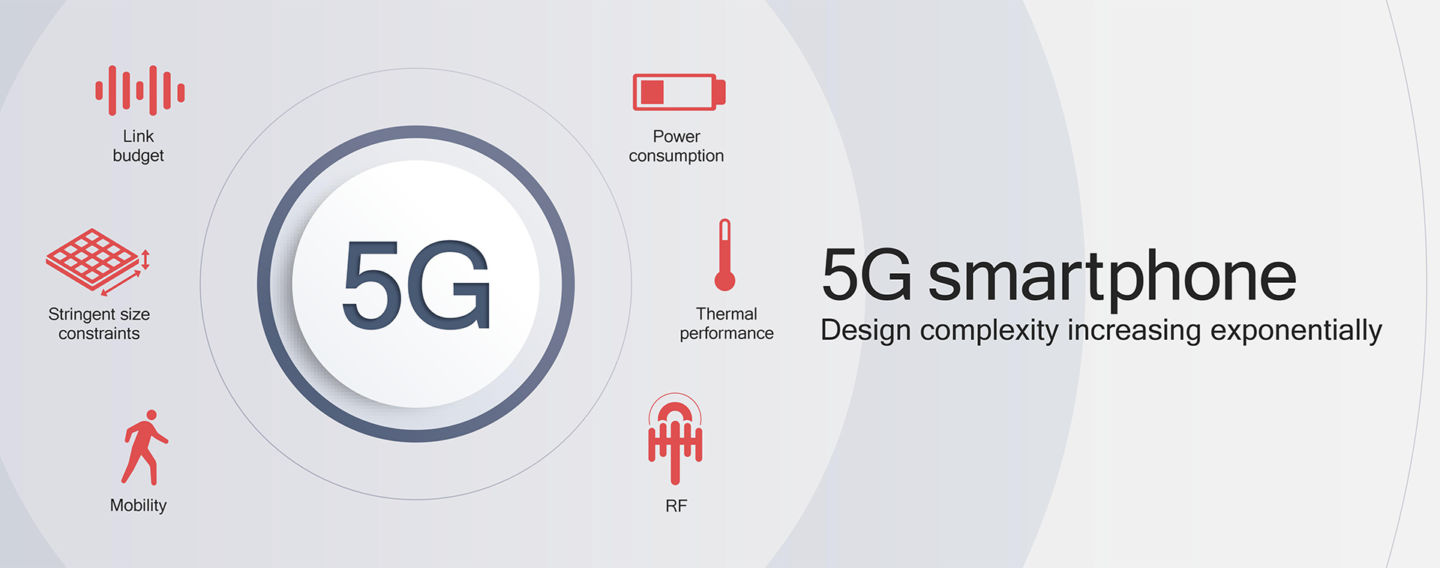 Не покупайте смартфоны 5G – хотя бы в ближайшее время - 6