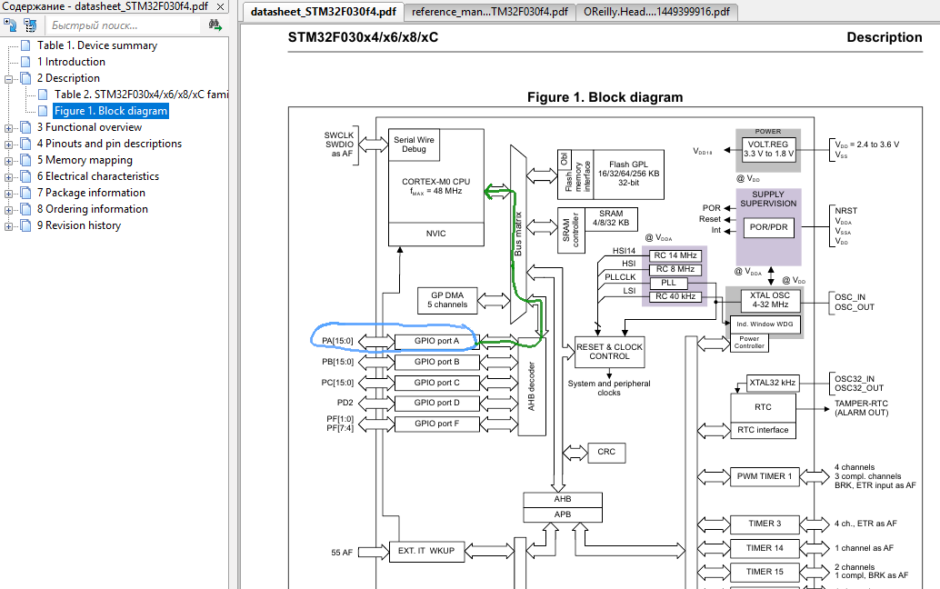 Начинаем изучать микроконтроллеры на примере STM32F030f4p6 - 23