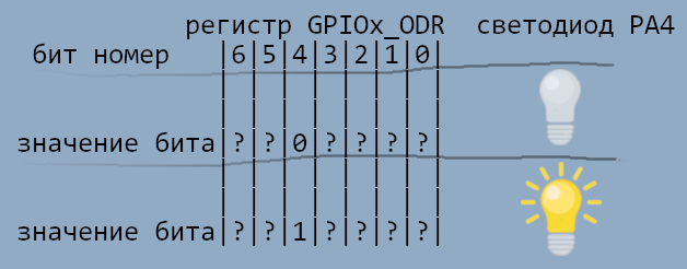 Начинаем изучать микроконтроллеры на примере STM32F030f4p6 - 35