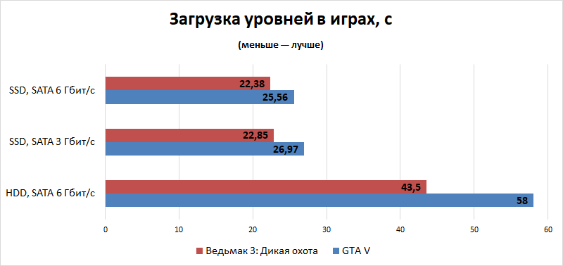 Новая статья: Компьютер месяца. Спецвыпуск: увеличиваем производительность бюджетных сборок различных времен в играх