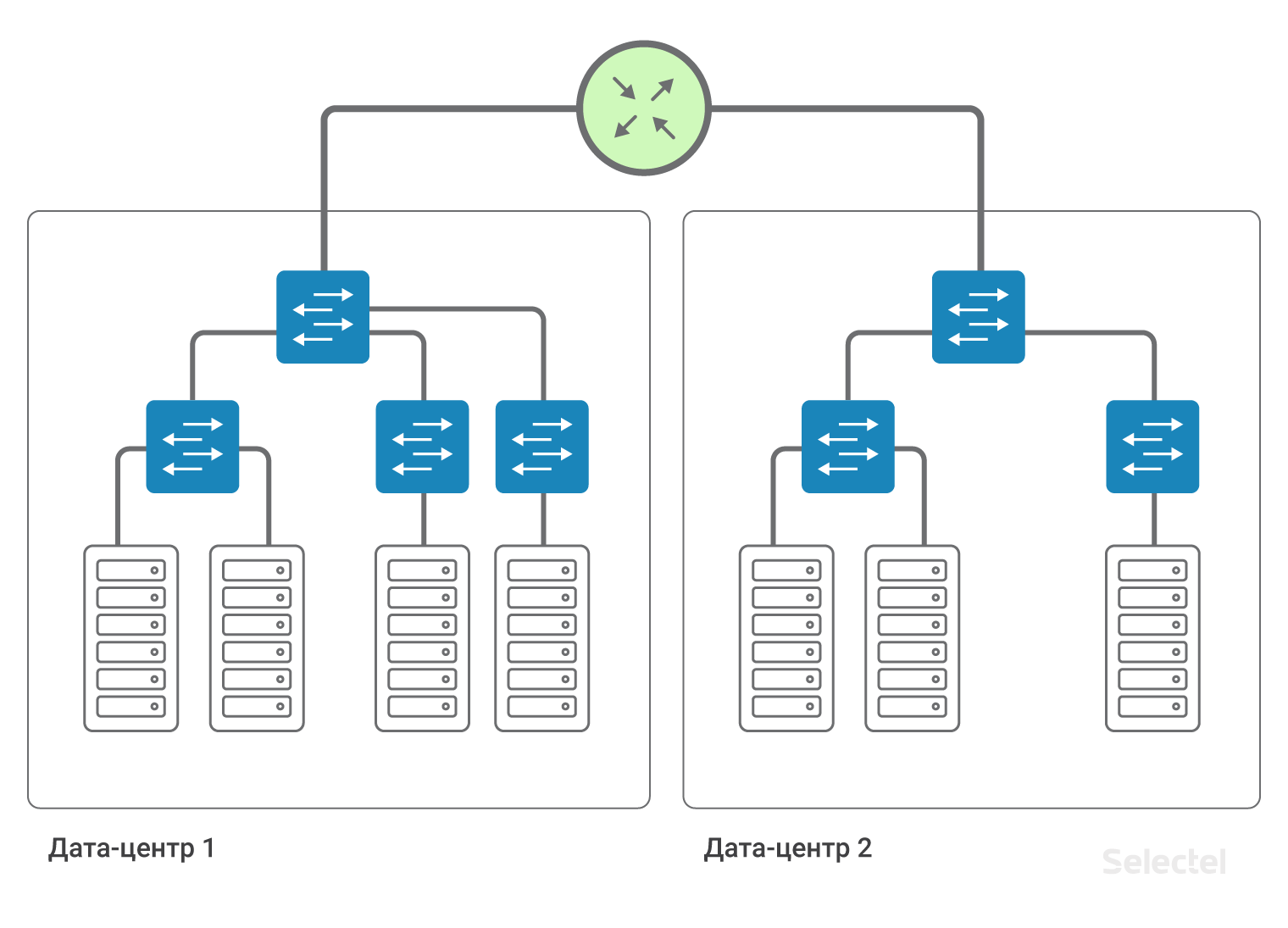 Схема дата центра