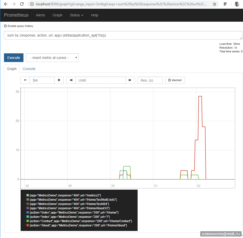 Пробую .NET Core + Kubernetes + appmetrics + prometheus + grafana + jobs + health checks - 12