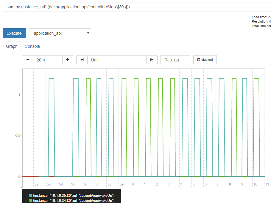 Пробую .NET Core + Kubernetes + appmetrics + prometheus + grafana + jobs + health checks - 17