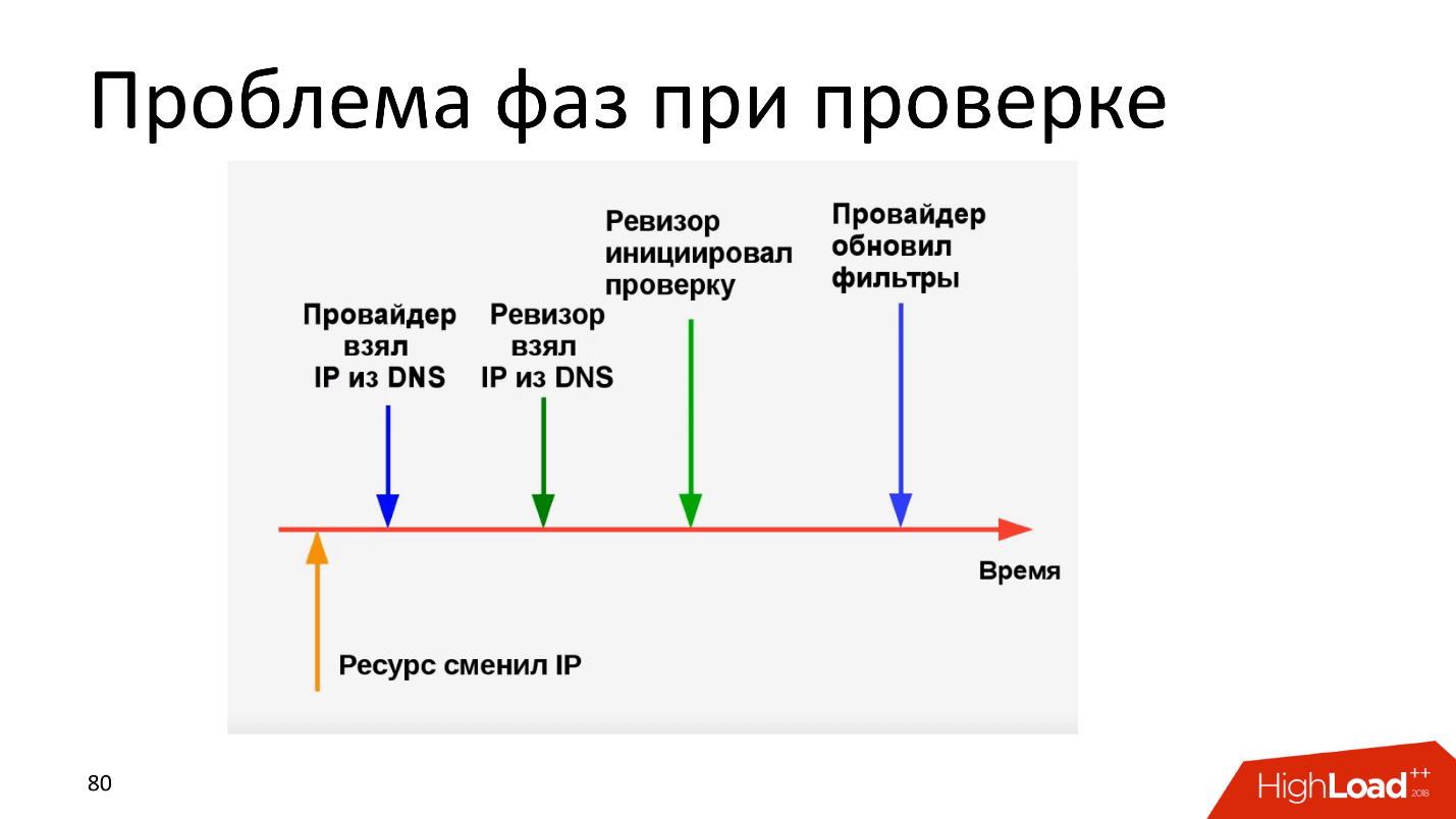 Технические аспекты блокировки интернета в России. Проблемы и перспективы - 10