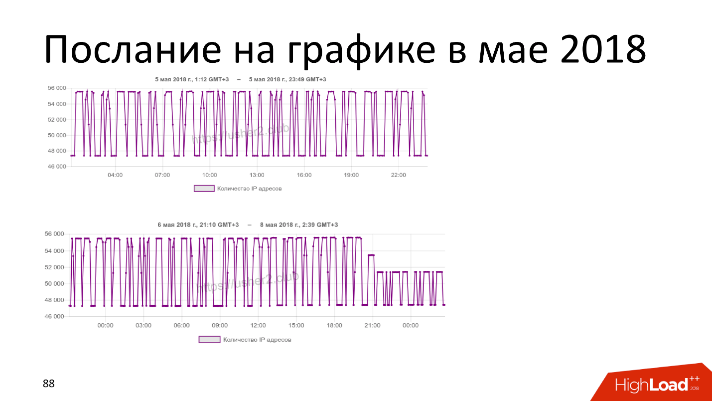 Технические аспекты блокировки интернета в России. Проблемы и перспективы - 13