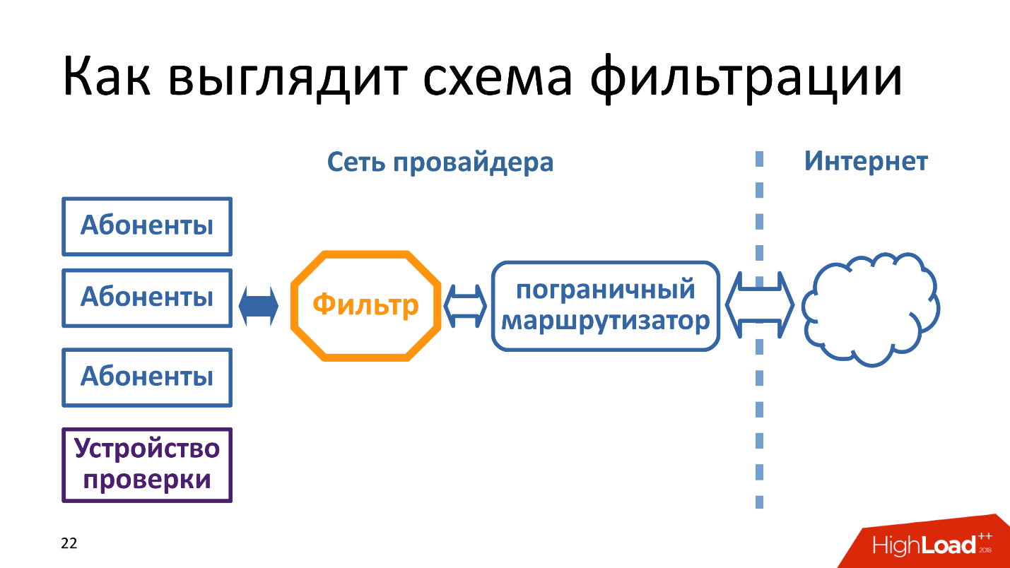 Как выглядит схема