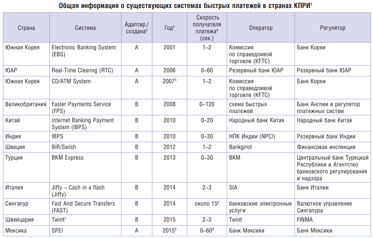 28 января в России заработает система быстрых платежей с карты на карту без комиссии (по номеру телефона) - 4