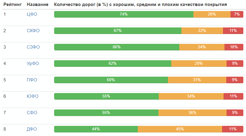 Рейтинг города ярославля