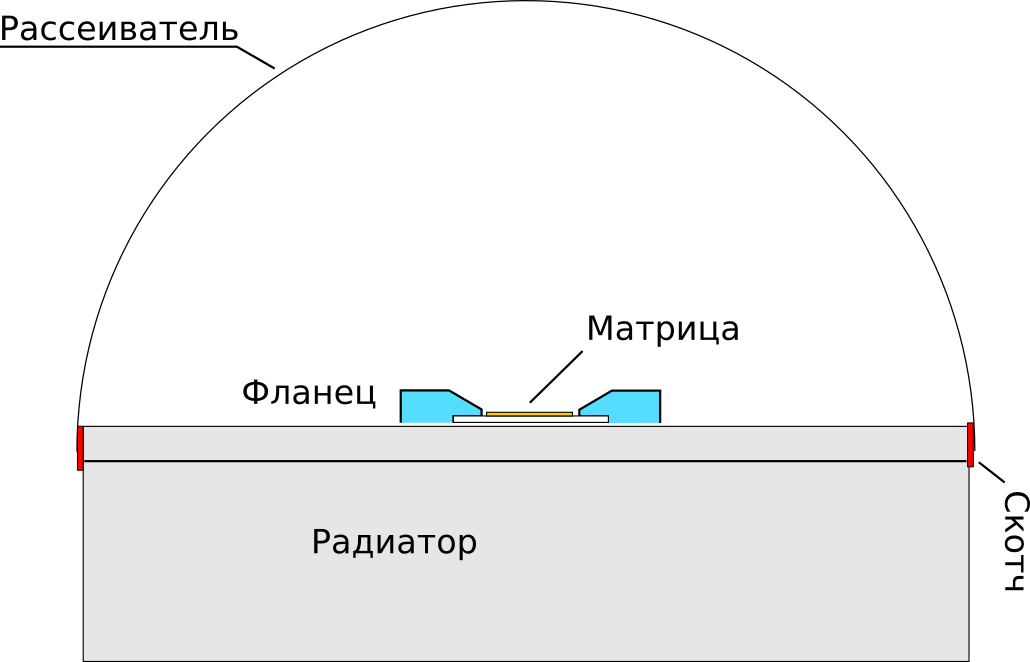 Хотите вечных светодиодов? Расчехляйте паяльники и напильники. Или домашнее освещение самодельщика - 9