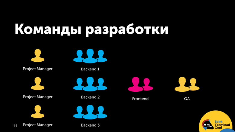 Один в поле не воин. Путь до эффективной командной работы - 2