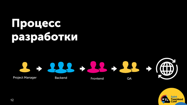 Один в поле не воин. Путь до эффективной командной работы - 3