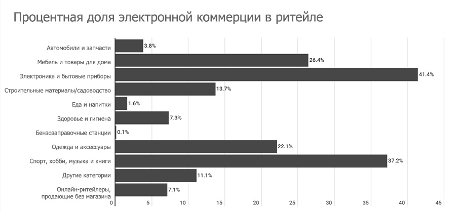 Почему традиционная модель розничных магазинов уже мертва - 2