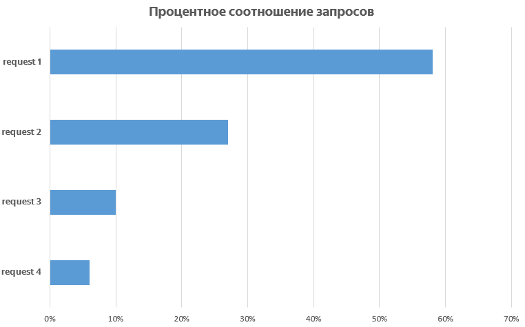 Управление мощностями: в поисках идеального баланса - 4