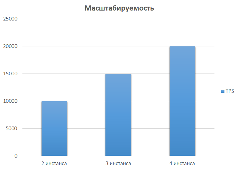 Управление мощностями: в поисках идеального баланса - 8