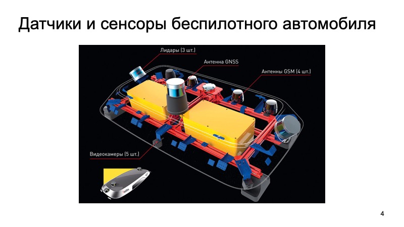 Объект автомобиль. Беспилотный автомобиль датчики. Устройство беспилотного автомобиля. Лидар беспилотный автомобиль. Схема лидара автомобиля.