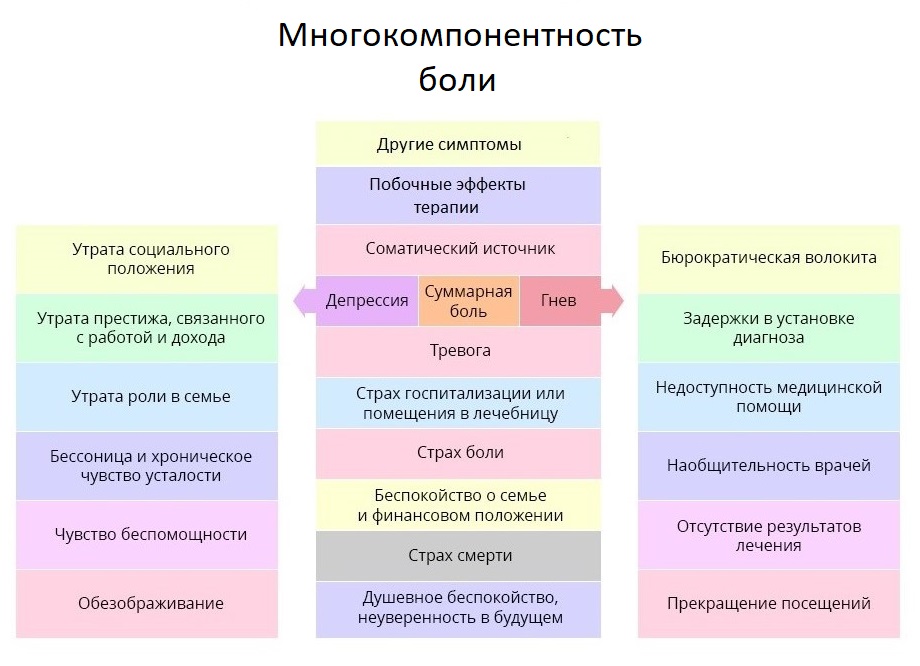 Схемы обезболивания онкобольных