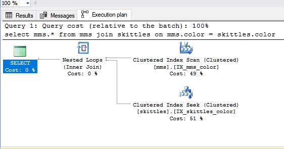 Открытый вебинар «Порядок выполнения запроса SELECT и план запроса в MS SQL Server» - 6