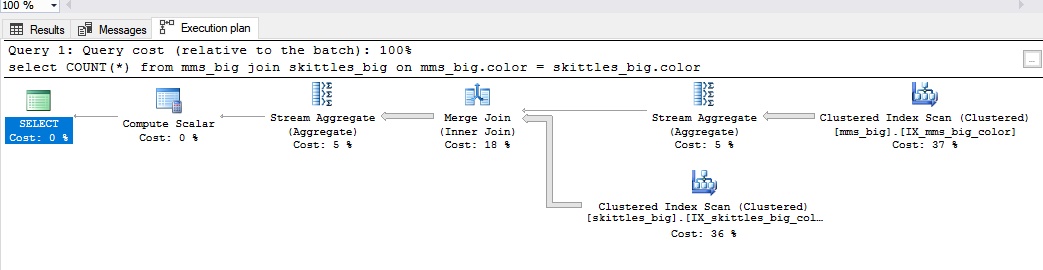 План выполнения запроса sql