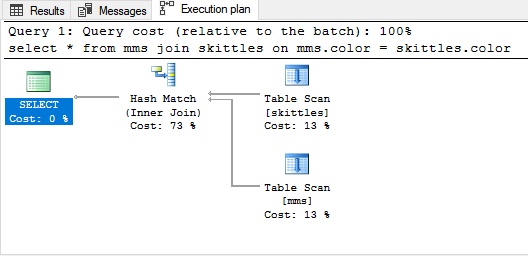 План запроса ms sql