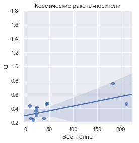 Цивилизация Пружин, 1-5 - 12