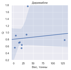 Цивилизация Пружин, 1-5 - 13