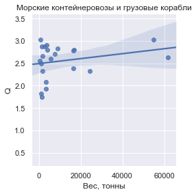 Цивилизация Пружин, 1-5 - 15