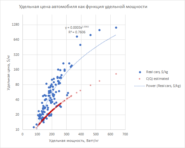 Цивилизация Пружин, 1-5 - 20