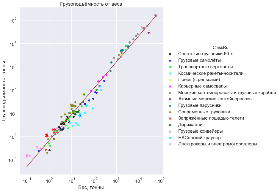 Цивилизация Пружин, 1-5 - 5