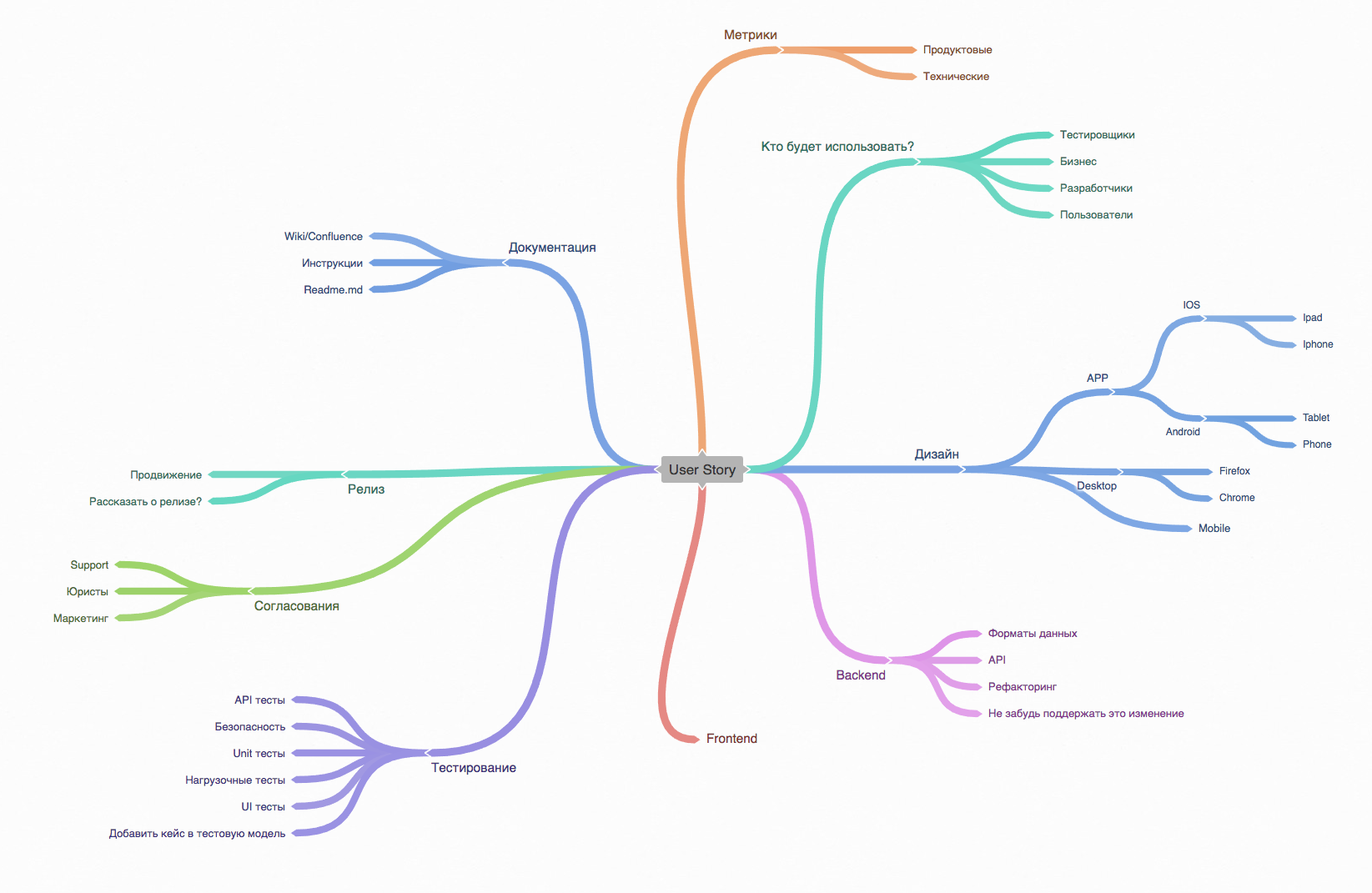 Devtodev карта метрик