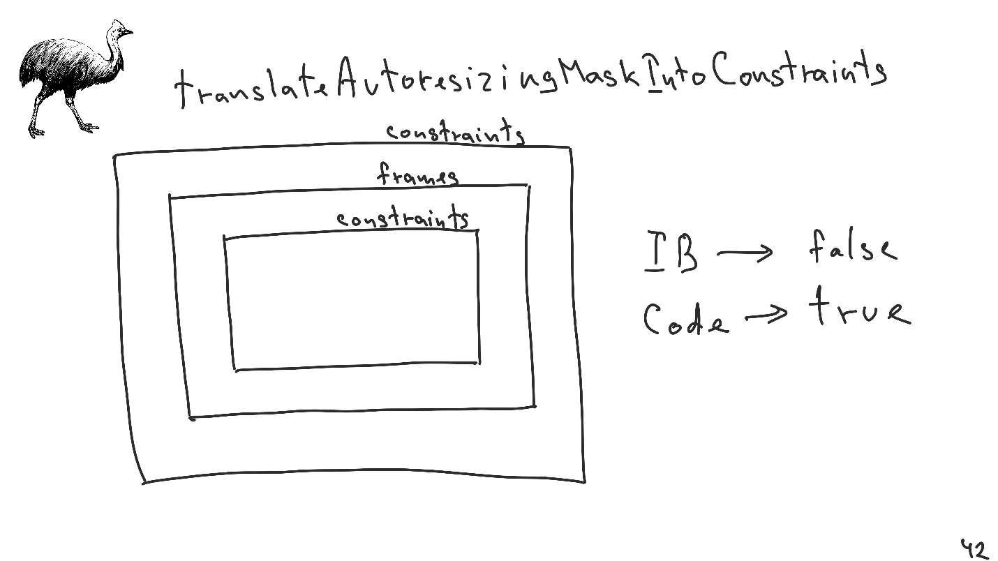 Математические основы Auto Layout - 20