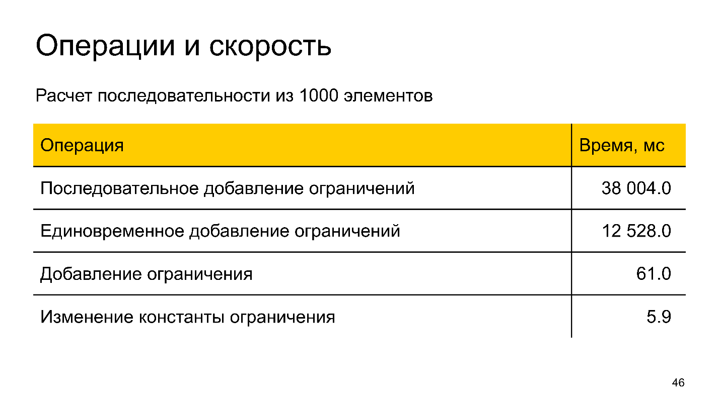 Математические основы Auto Layout - 21