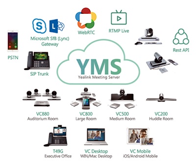 Yealink Meeting Server 2.0 — новые возможности видеоконференцсвязи - 1