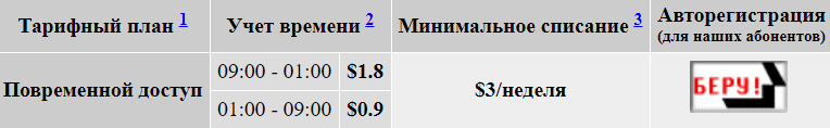 Древности: Интернет 1999 года в 20 скриншотах - 2