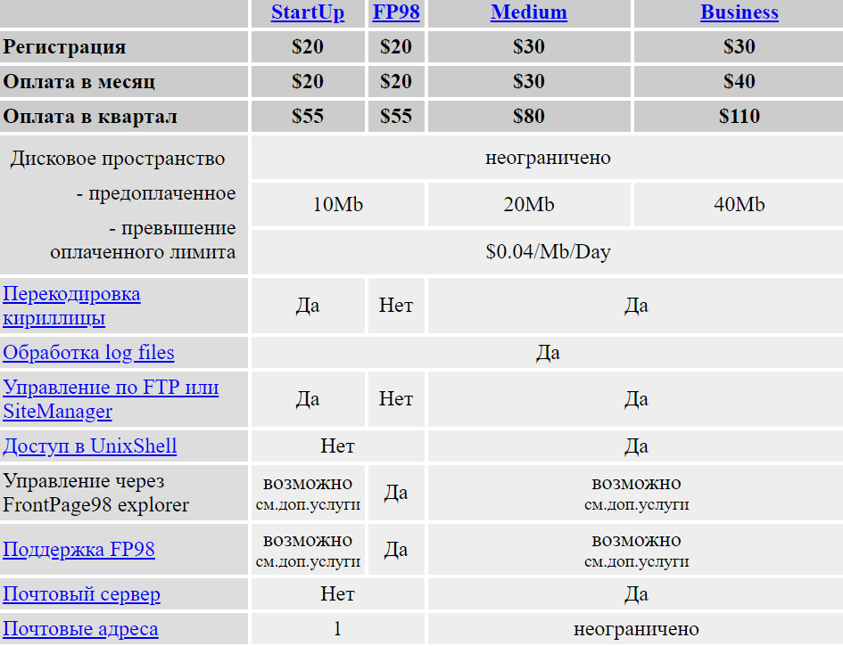 Древности: Интернет 1999 года в 20 скриншотах - 22