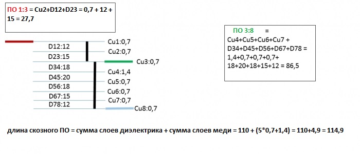 Нюансы работы инструментов Target Length и Tuning Meter в PADS Professional-Xpedition - 13