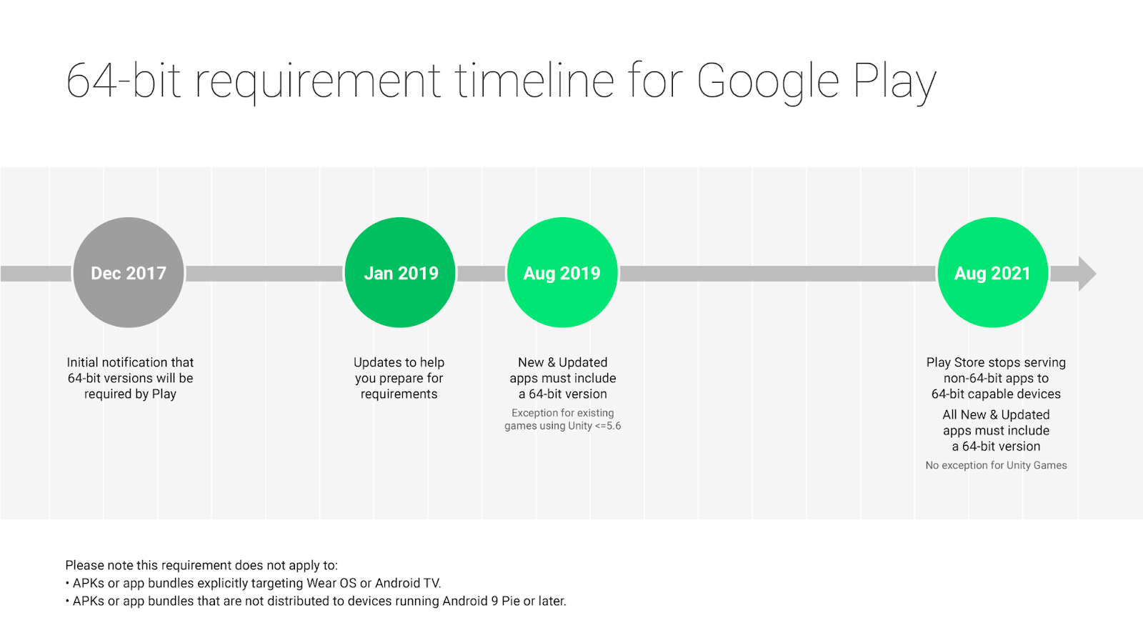 Include bit c. Android Roadmap. Android developer Roadmap. Bit приложение. В чем разница Android app Bundle.