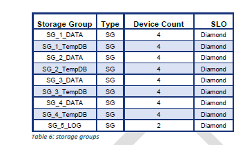 Архитектура, сертифицированная по SQL Server Data Warehouse Fast Track (DWFT): что это значит и как устроено - 10