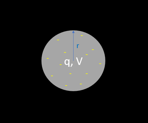 Цивилизация Пружин, 3-5 - 3