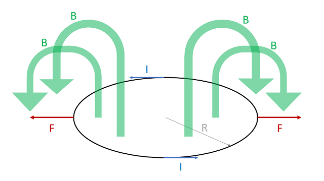 Цивилизация Пружин, 3-5 - 4