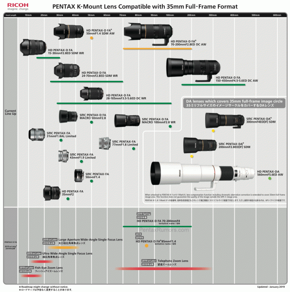 Обновлен график выпуска объективов с креплением Pentax K