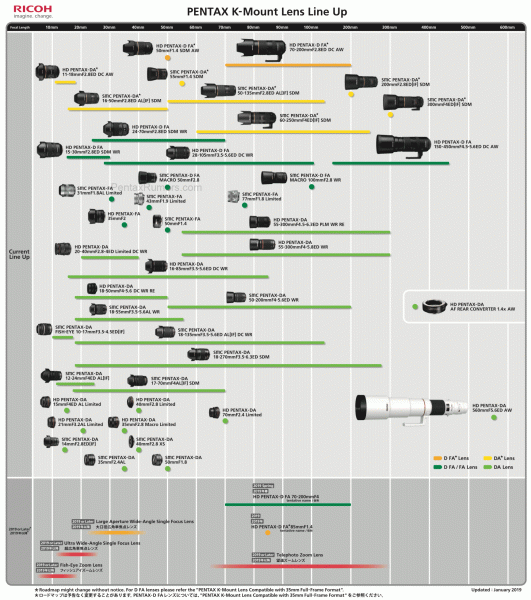Обновлен график выпуска объективов с креплением Pentax K