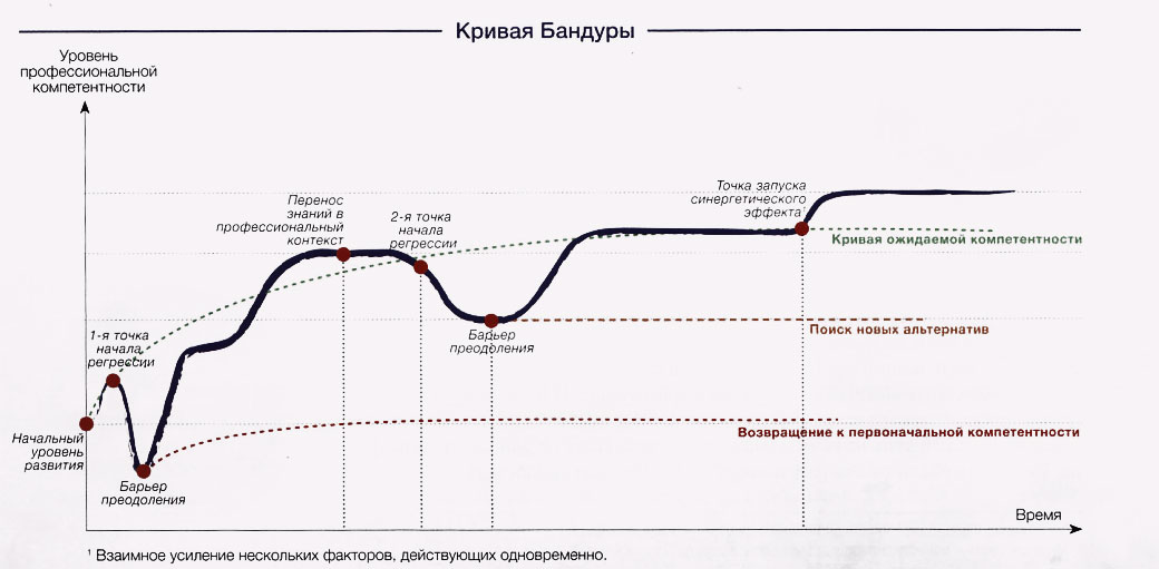 Я застрял! Или как преодолеть эффект плато в изучении английского - 1