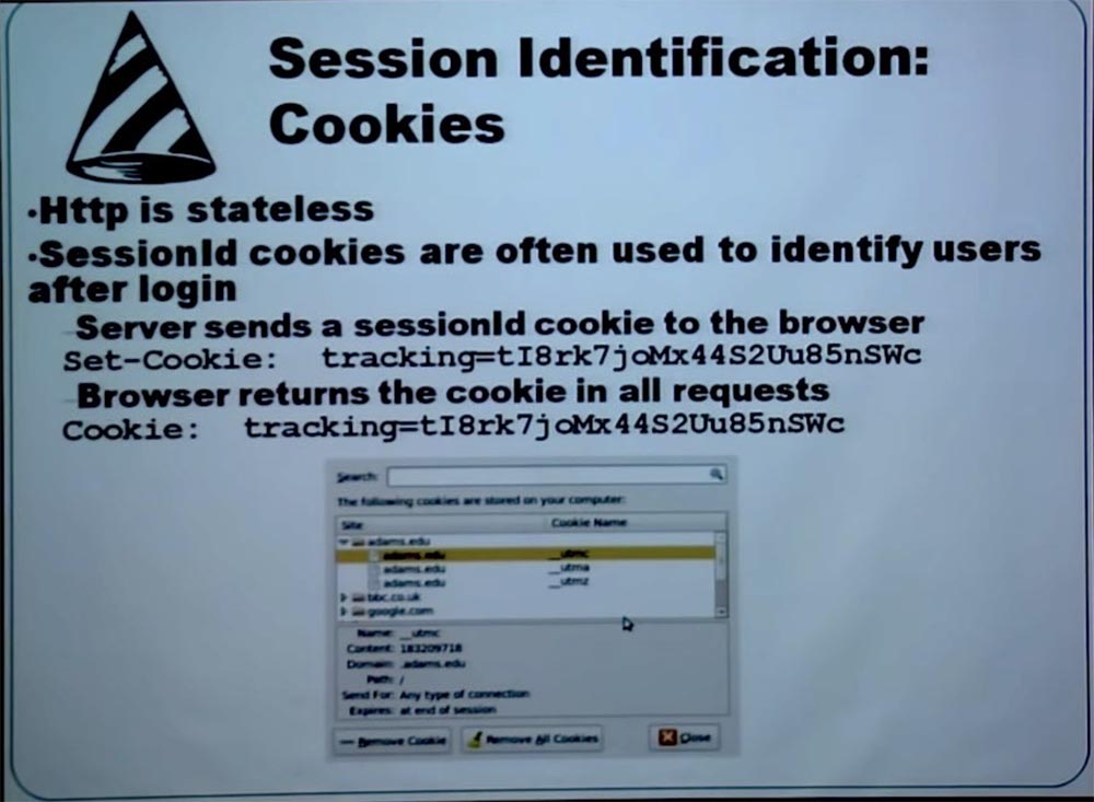 Cookies id. Session ID.