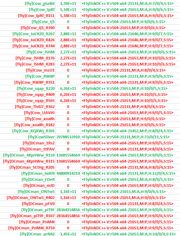 Гром в раю или Почему не следует пользоваться FlylinkDC++ - 4