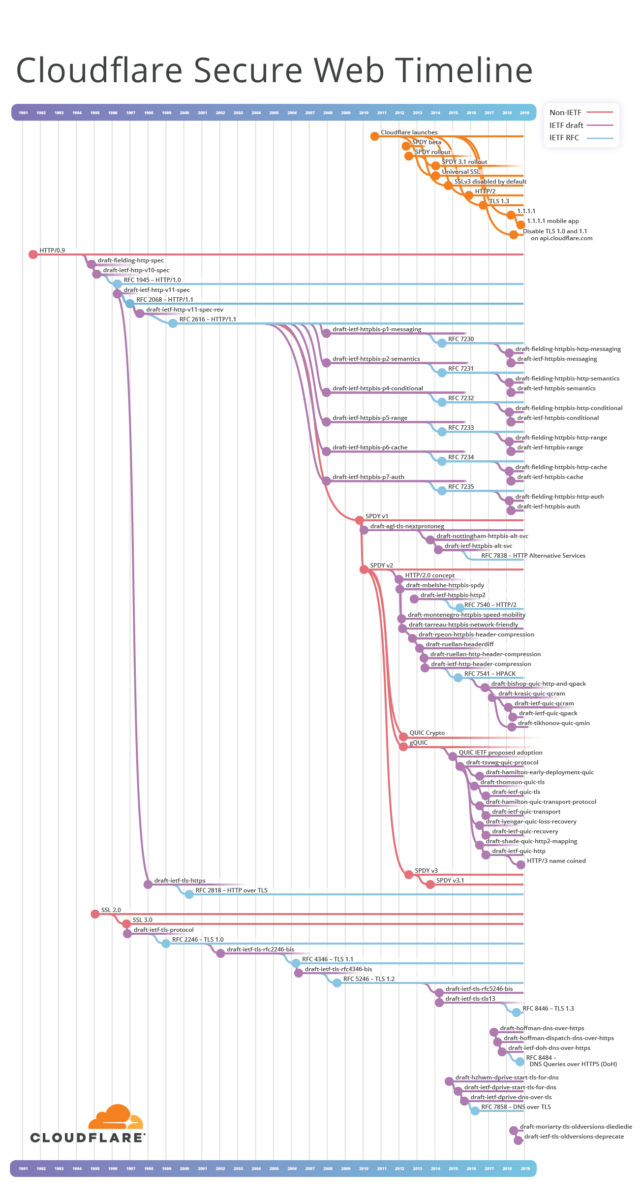 HTTP-3: от корней до кончиков - 2